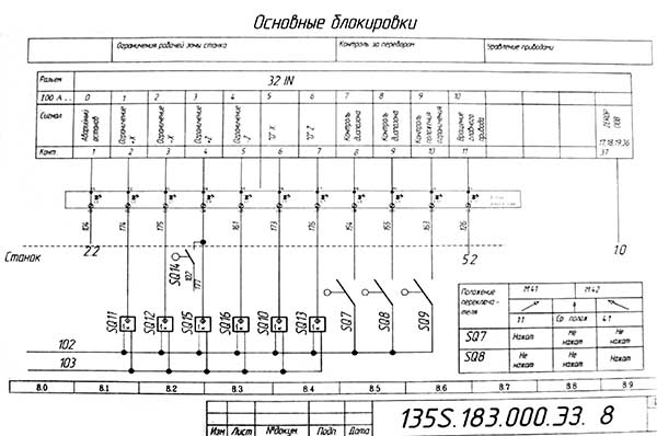 Схема електрична керування приводами і основні блокировки токарного верстата 16Б16Т1 Схема електрична керування приводами і основні блокировки токарного верстата 16Б16Т1